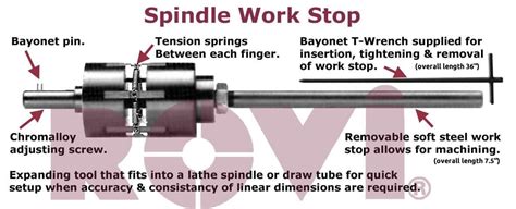 Why use a Spindle Work Stop 